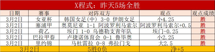五大联赛至,今助攻超,次球员名单,开元体育,开元体育官方网站,开元体育登录入口