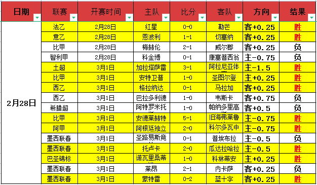 水晶宫对埃,梅里战术信,心满满,开元体育,开元体育官方网站,开元体育登录入口