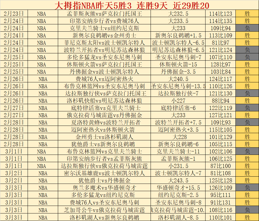 九战七胜,热火主场王,者风范再现,开元体育,开元体育官方网站,开元体育登录入口