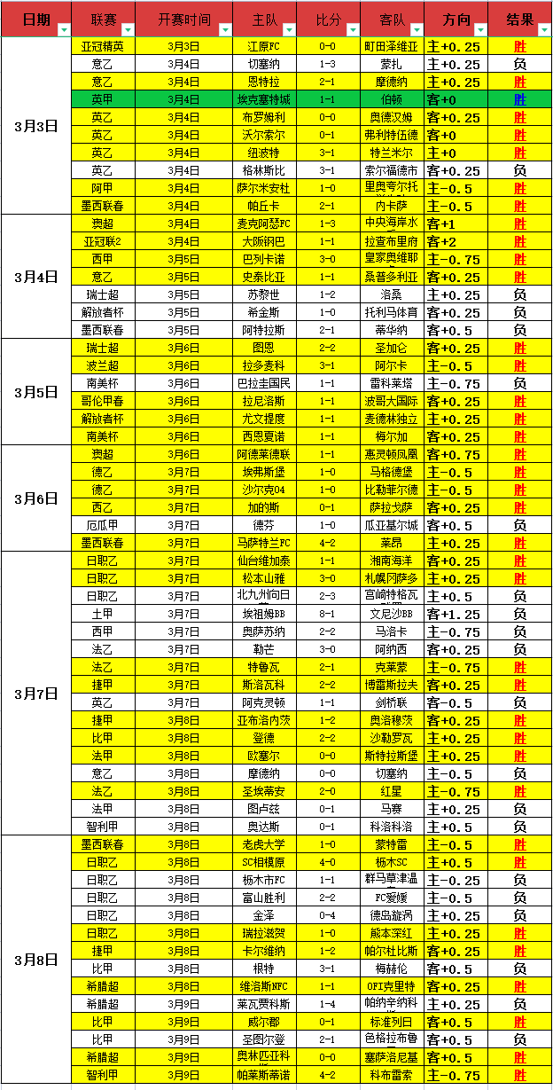 埃尔莫索赛,季前景堪忧,勒沃库森买,开元体育,开元体育官方网站,开元体育登录入口