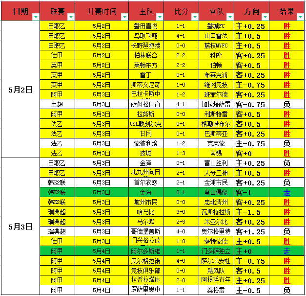 大乐透期号,专家精选,量少精打质,开元体育,开元体育官方网站,开元体育登录入口