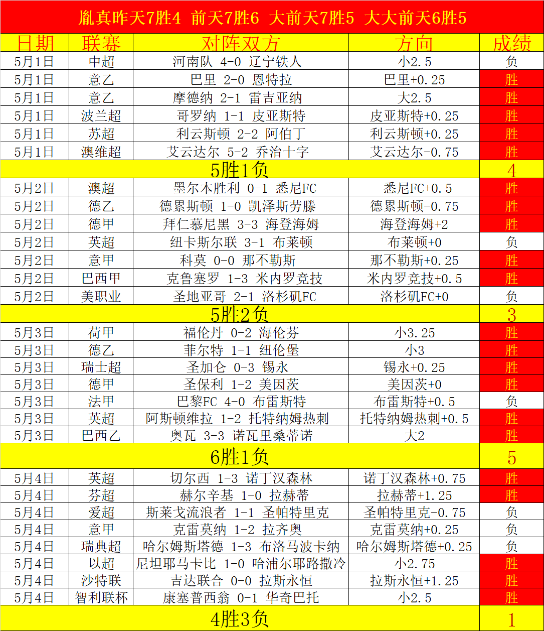 排列五第,期专家推荐,质合分析胆,开元体育,开元体育官方网站,开元体育登录入口