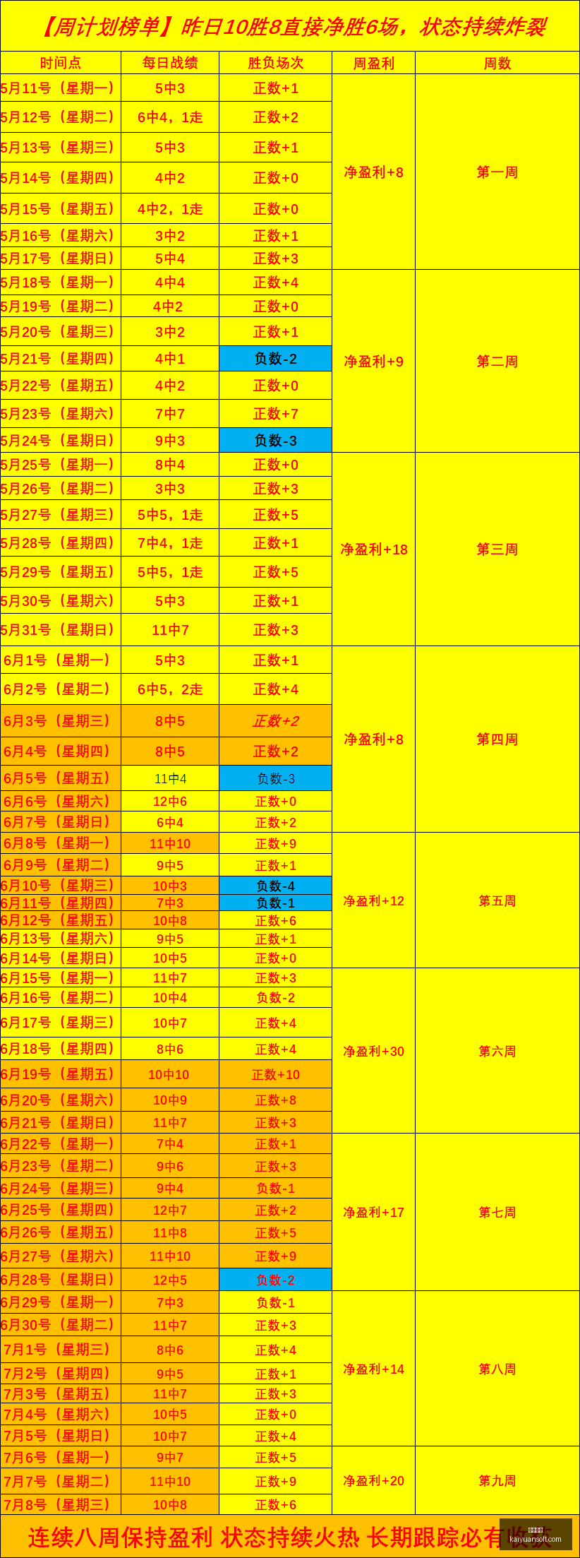 战报,鳄蜥队新西,联连战连捷,开元体育,开元体育官方网站,开元体育登录入口
