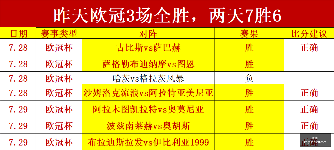 阿迪达斯电,竞鞋发布,抢购热潮来,开元体育,开元体育官方网站,开元体育登录入口